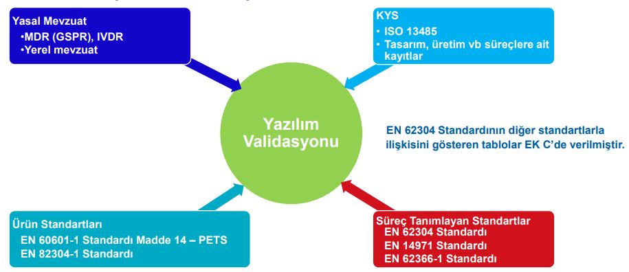 yazılım validasyonu mdr danışmanlığı